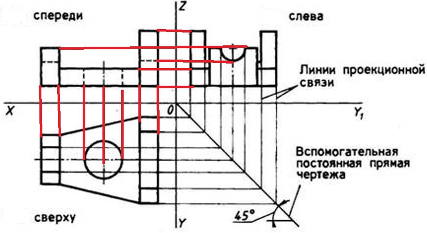 Какие изображения бывают в черчении