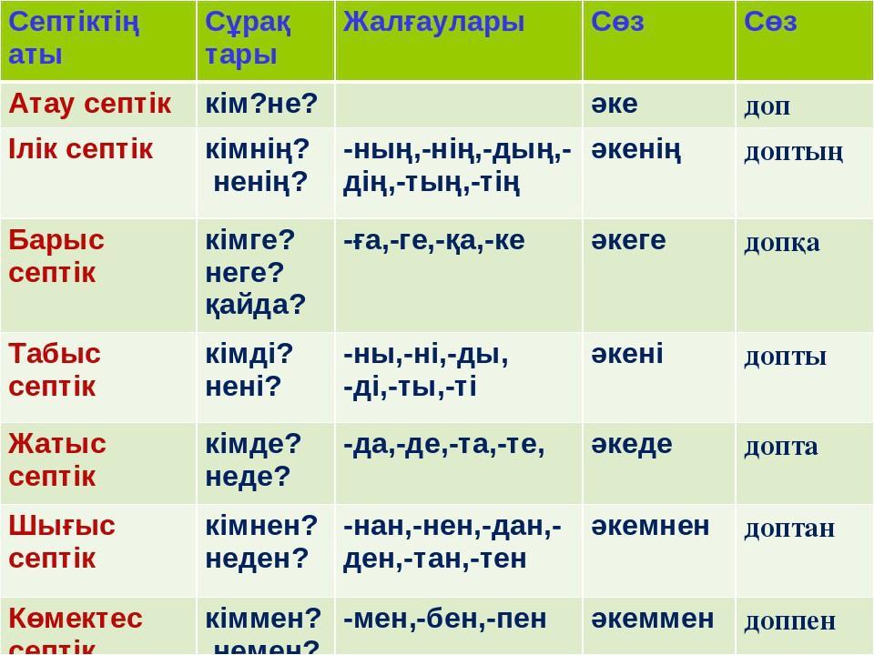 Реферат на казахском языке образец