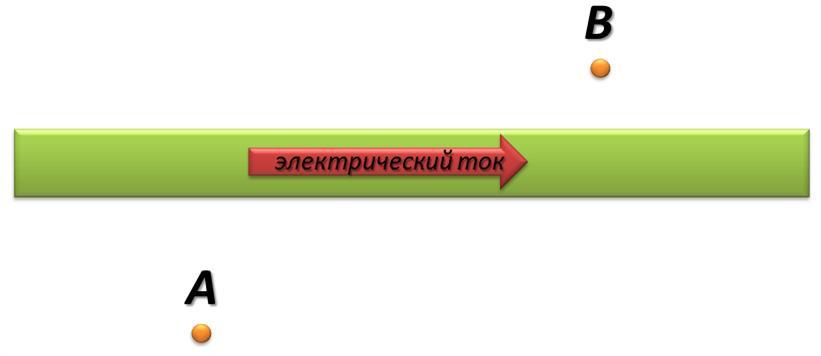 На рисунке изображен прямой проводник с током определите направление линий магнитного поля в точках