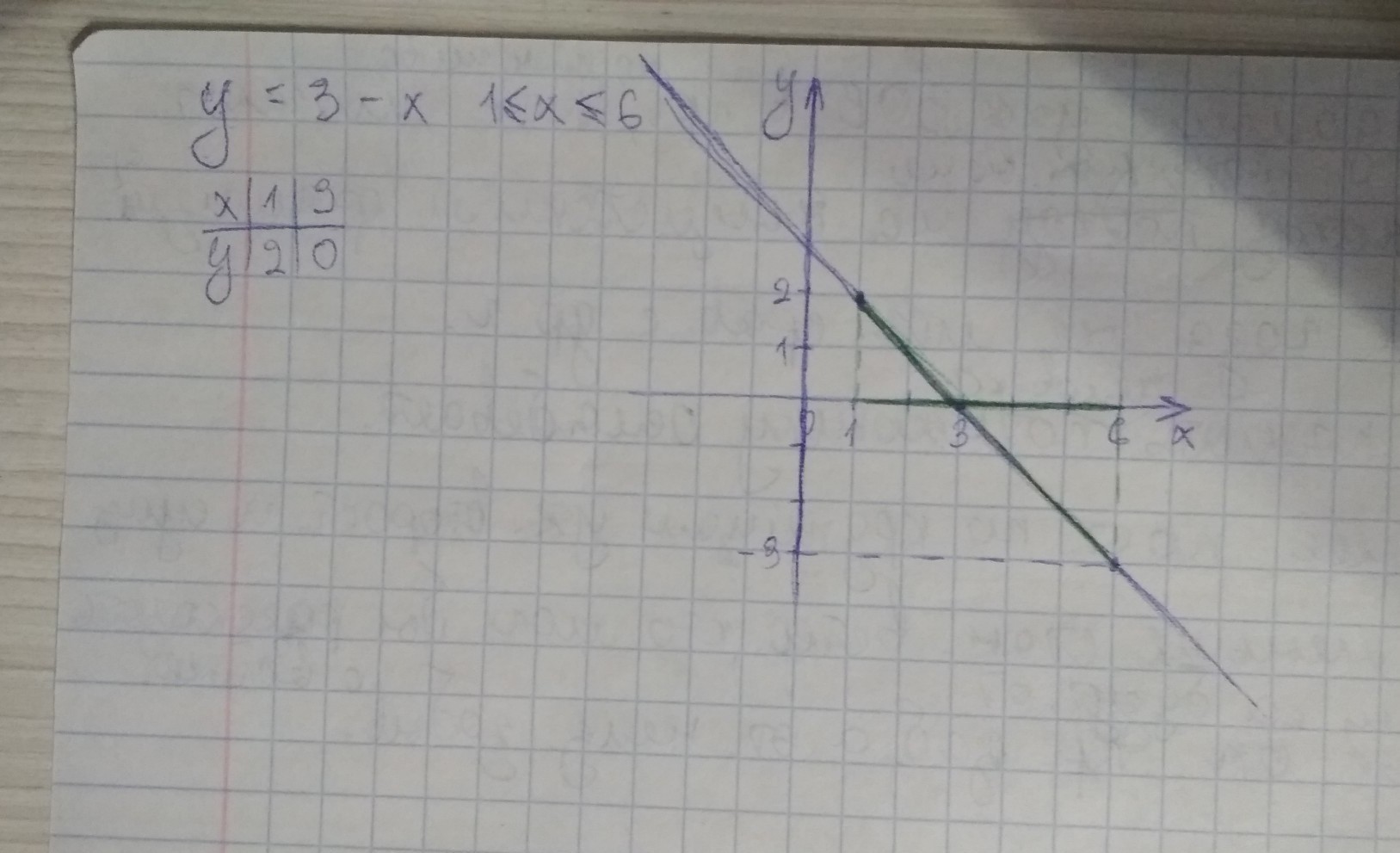 Построить график функции y x2 2x: График функции y=x2+2x При каких значениях x г