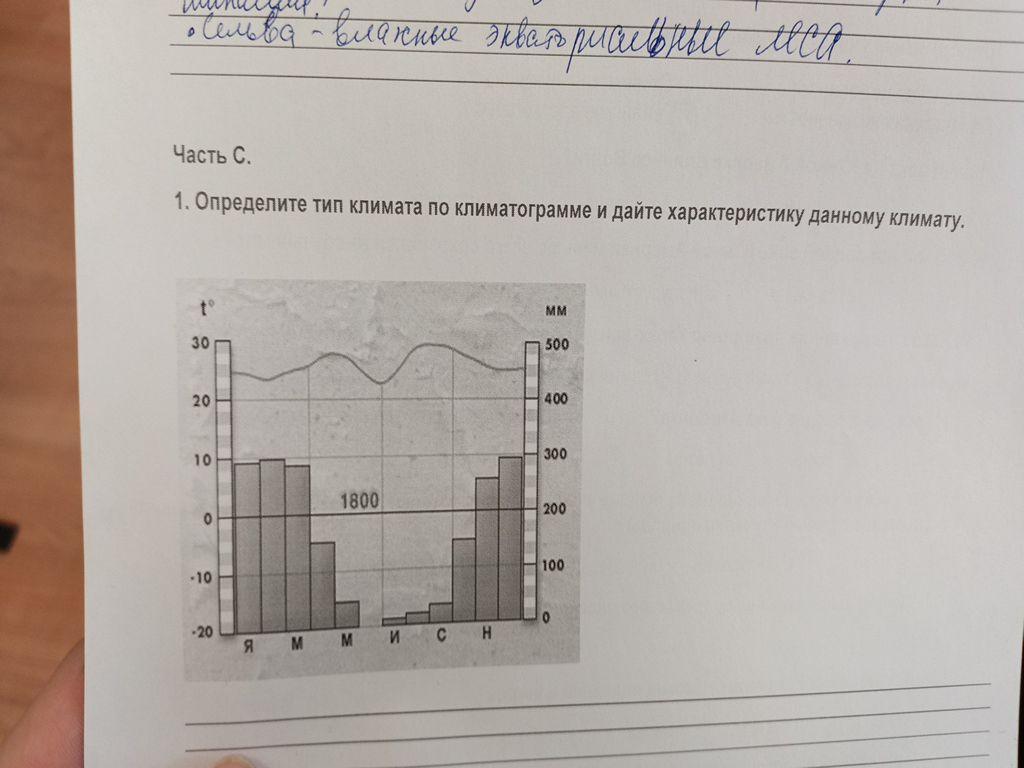 Климатограммы 7 класс география практическая работа ответы. Тип климата Сочи по климатограмме. Климатограмма Испании. Климатограмма Парижа. Климатограмма климата Красноярска.