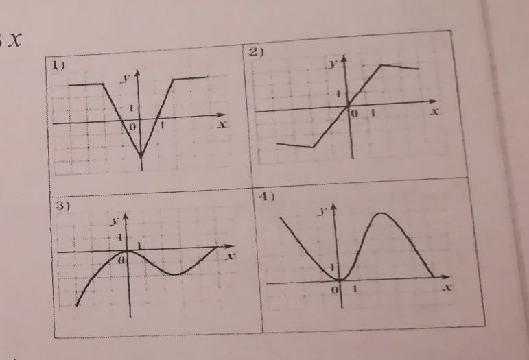 1 на представленных рисунках изображена. На одном из рисунков изображен график чётной функции. График четкой функции. Укажите на каких рисунках изображены графики обратимых функций. Картинки с четкими графиками.
