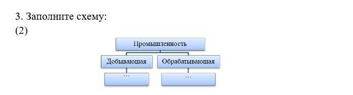 Составьте схему отразив