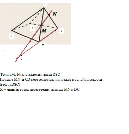 Точки м и н расположены на ребрах треугольной пирамиды скопируйте рисунок отметьте точки в которых