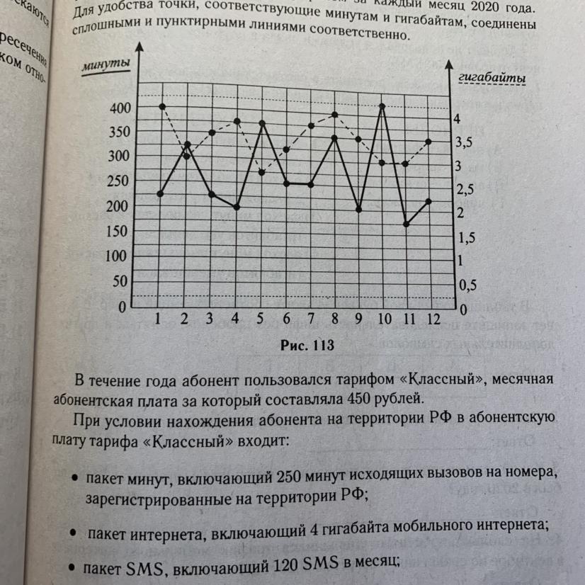 На рисунке точками показан трафик мобильного интернета