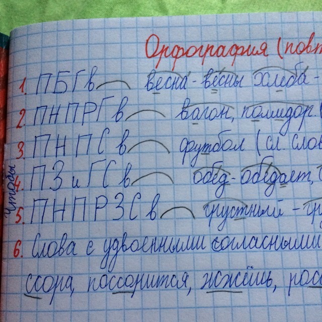 Школа расшифровка. Школа расшифровка по буквам. Как расшифровывается слово школа по буквам. ДЦТТ В школе расшифровка. С/С расшифровка школа русский язык.