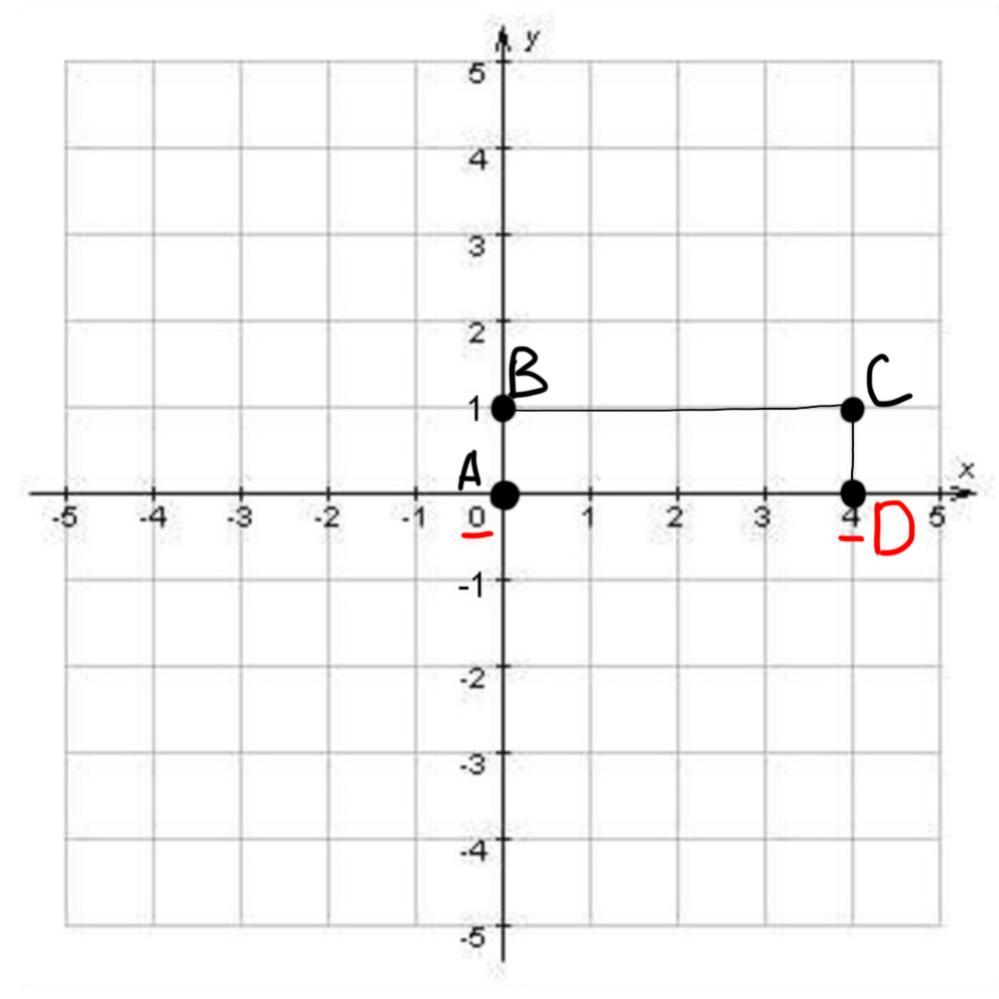 2/3 на координатной плоскости. Отметьте на координатной плоскости точки. Координатная плоскость б. Какая из точек имеет координату -5 ответ. Изобразить точку 3 6 5.