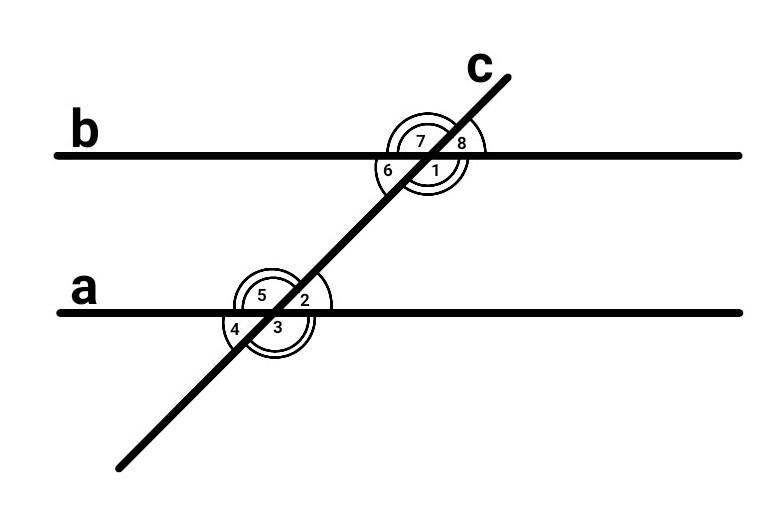 На рисунке угол 1 равен углу 2 каково взаимное расположение прямых а и b