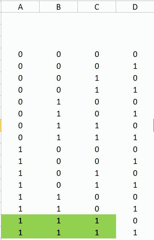 Таблица чего либо. %Sсколько решений имеет логическое уравнение (a ⋅ b) + (¬c ⋅ ¬d) = 1. Сколько различных решений имеет логическое уравнение AVBVC В С D 1.