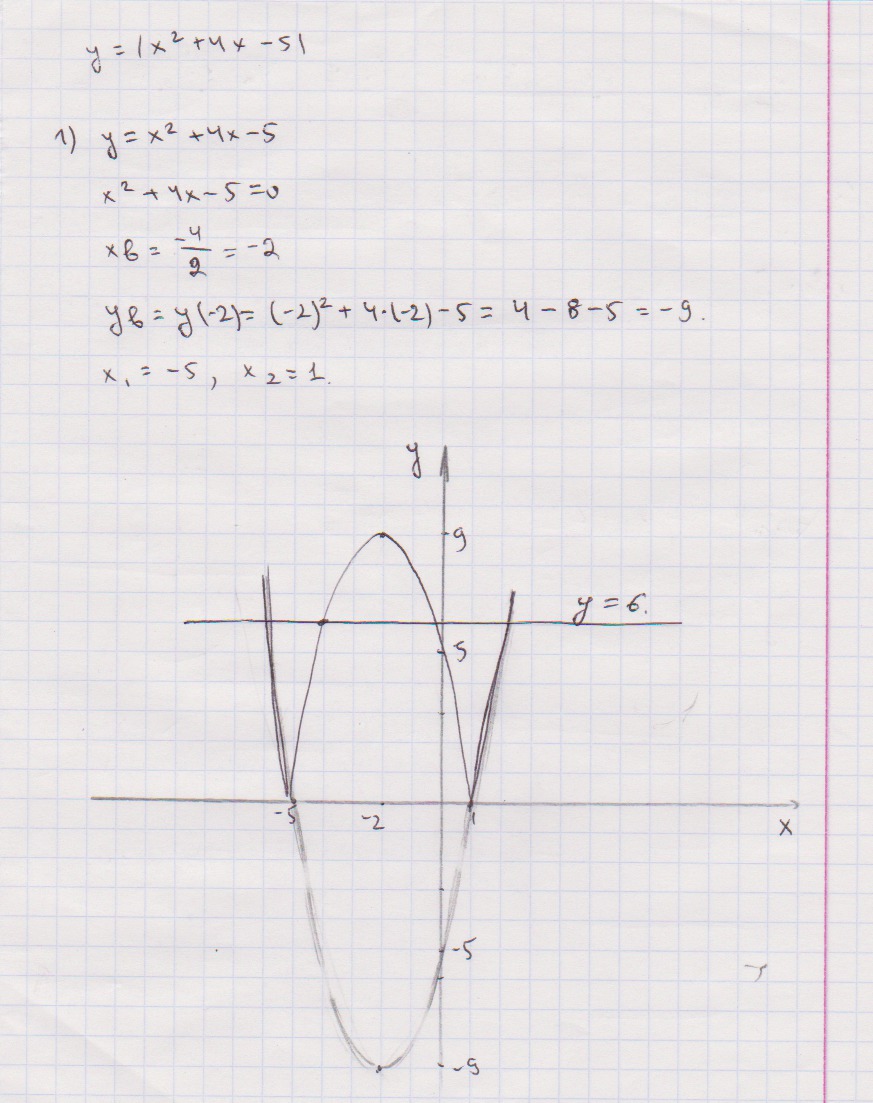 1) y=x 2 + 4x + 5 построить график данной функции