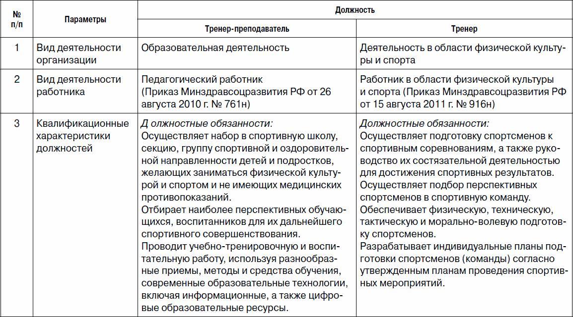 План работы тренера преподавателя по воспитанию личности занимающегося в процессе занятий афк