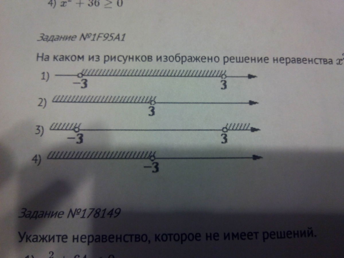 На каком из рисунков изображено решение неравенства 6х х2 0