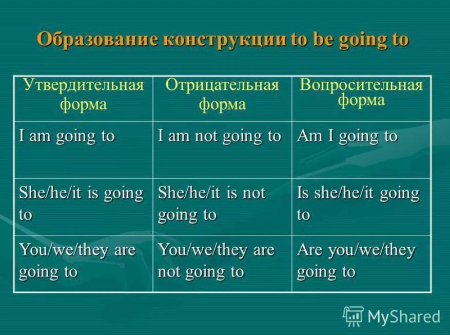 Напишите предложение о планах отдыха на природе на этих выходных используя to be going to