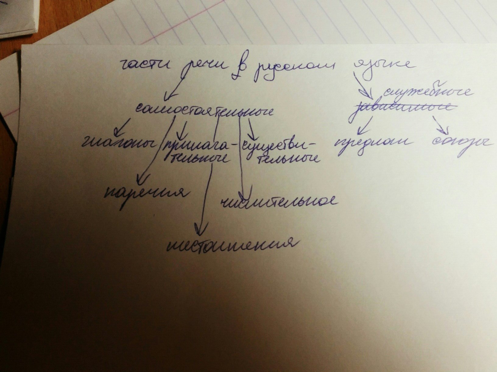 Вариантов то помогут в этом. Вариантов то помогут в этом