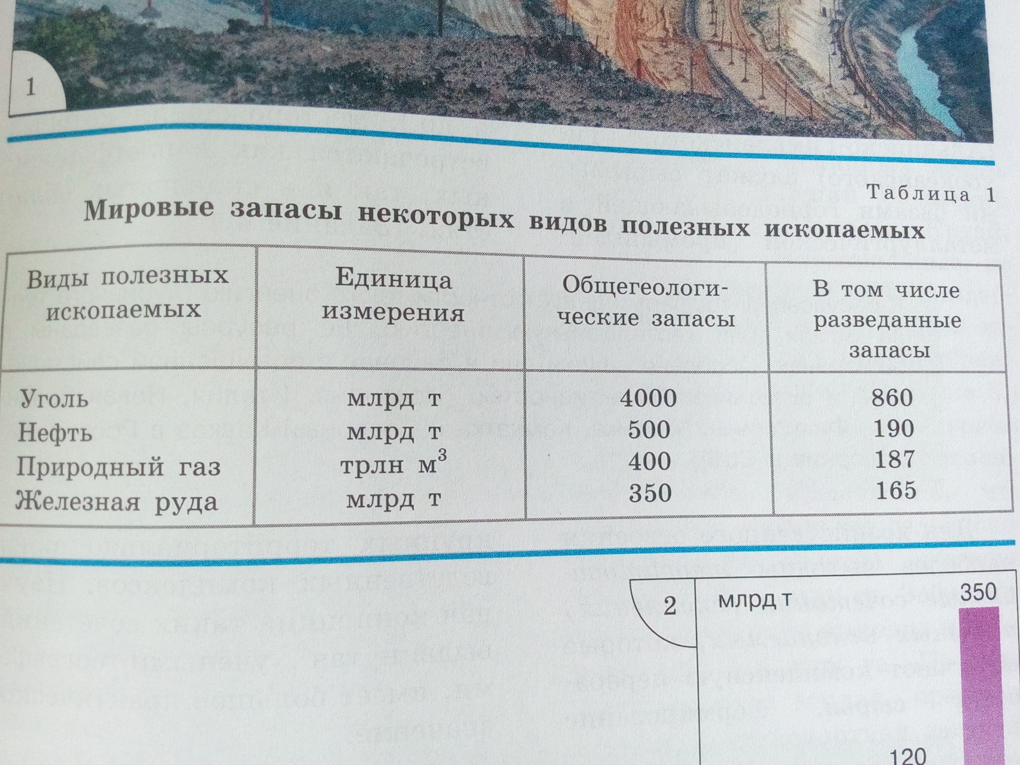 Переведите данные диаграмм на рисунке 14 в табличную форму проанализируйте их и запишите выводы