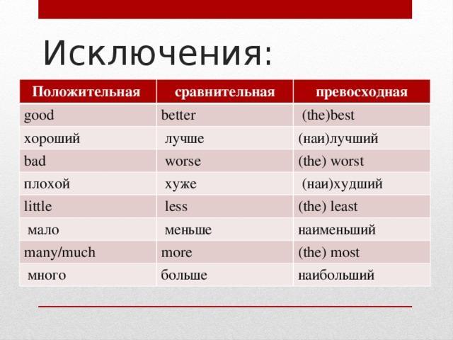 Степени сравнения прилагательных в английском исключения. Сравнительная и превосходная степень в английском языке исключения. Сравнительная степень прилагательных исключения. Степени прилагательных в английском языке исключения.