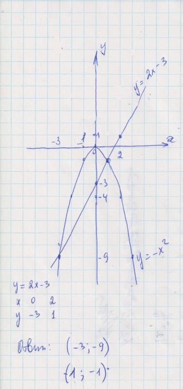 Решите графически уравнение x2 2 x. Решите графически уравнение x2 3x-2. X 2 X 2 Графическое уравнение. Решите Графическое уравнение x2 3x-2. Решите графически уравнение 3/x x-2.