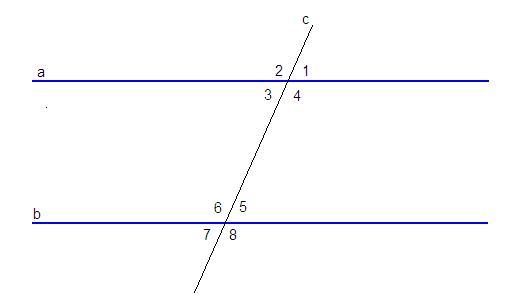 Найдите параллельные прямые на рисунке 8. Штына прямые рисунок.