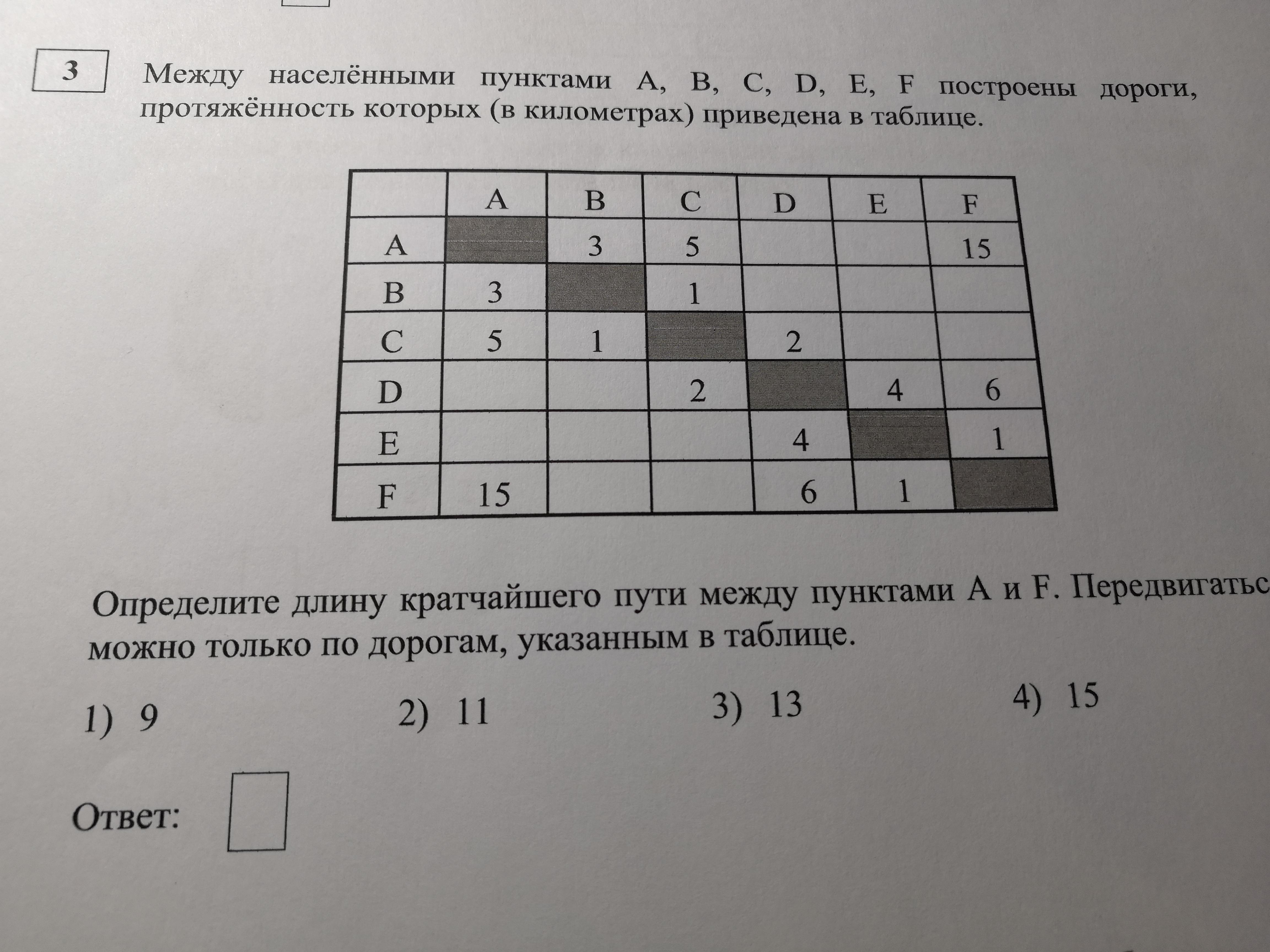 Выберите для проектов а б с д все подходящие варианты финансирования и снабжения ресурсами ответ