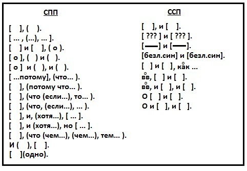 Схемы ссп и спп в русском языке