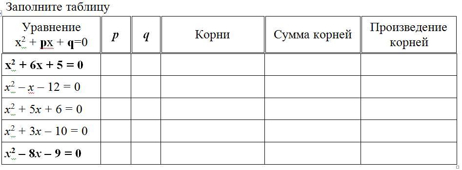 Заполните таблицу 2 3