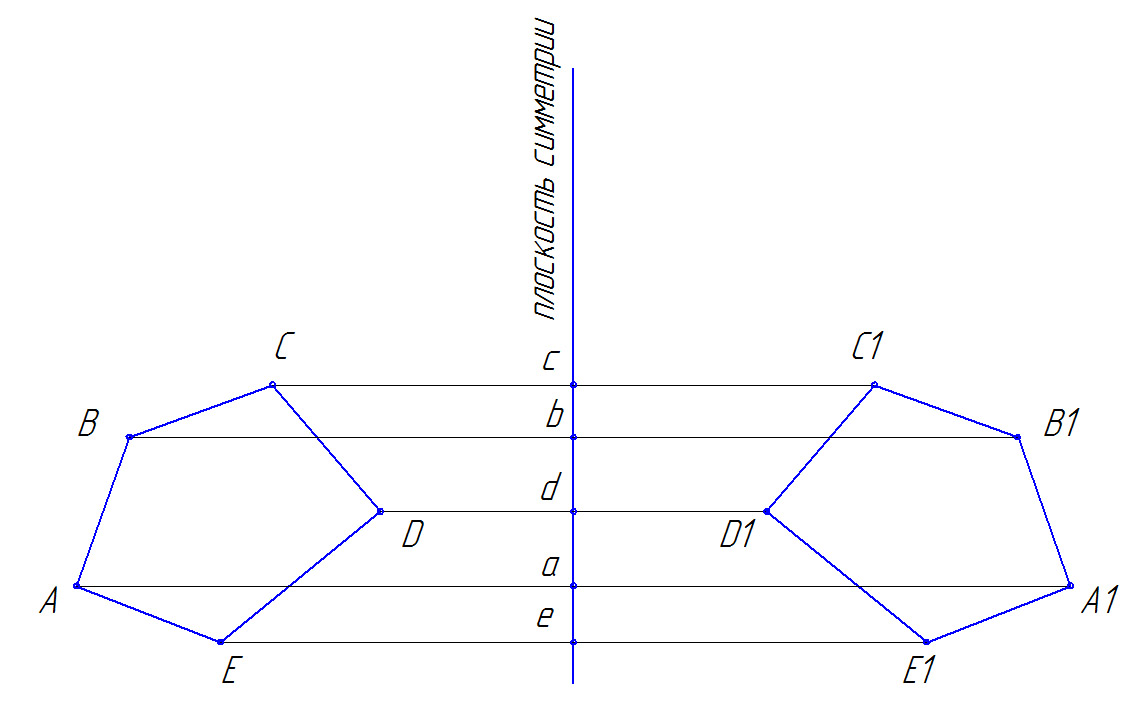 Многоугольник abcde. Осевая симметрия шестиугольника построение. Осевая симметрия пятиугольника. Центральная симметрия пятиугольника. Осевая симметрия многоугольника.