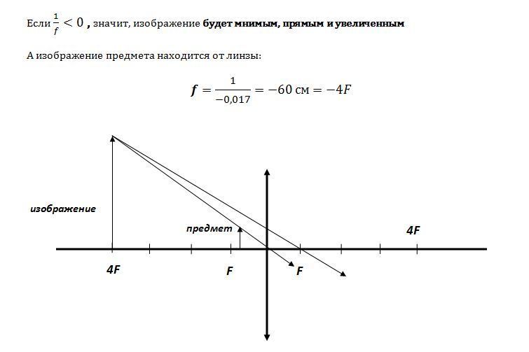 На каком расстоянии находится изображение предмета. Предмет расположен на расстоянии 15 см от собирающей линзы. Фокусное расстояние линзы 20 см. Предмет находится на расстоянии 20 см.