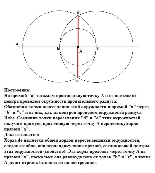 План построения перпендикулярных прямых