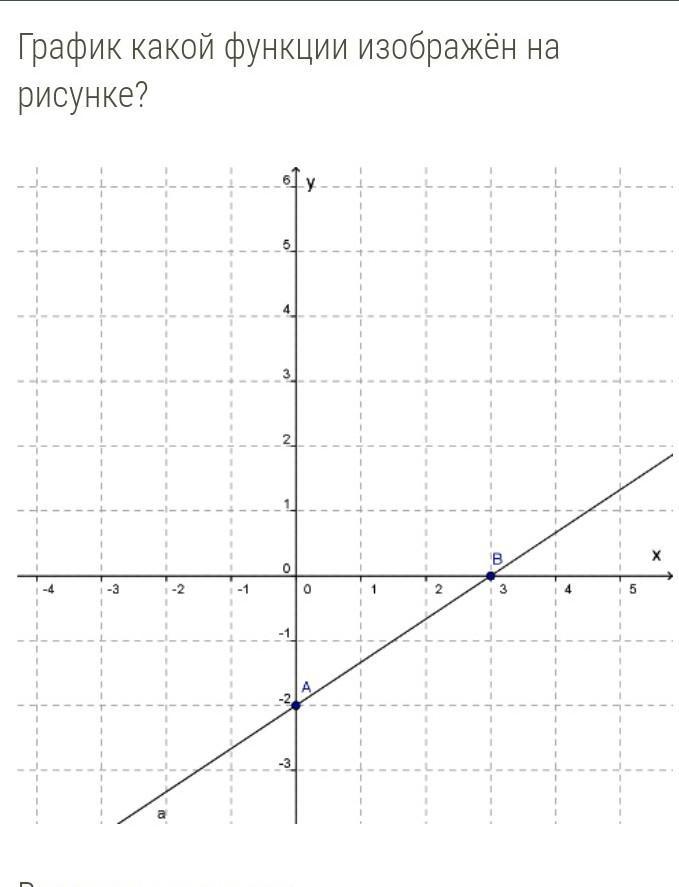 X2 1 какой график