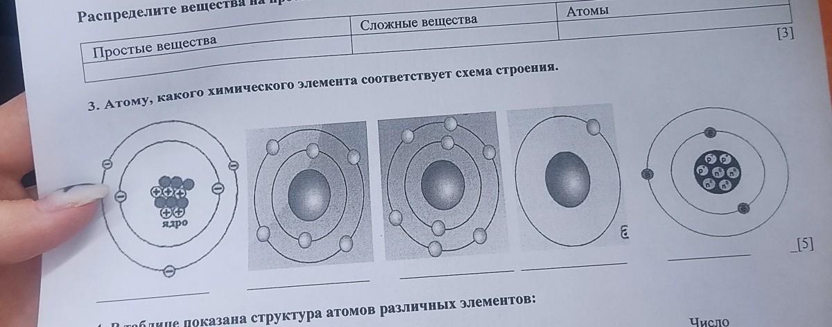 Какие атомы и ионы показаны на схематических рисунках а з