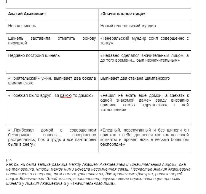 Образ акакия акакиевича башмачкина