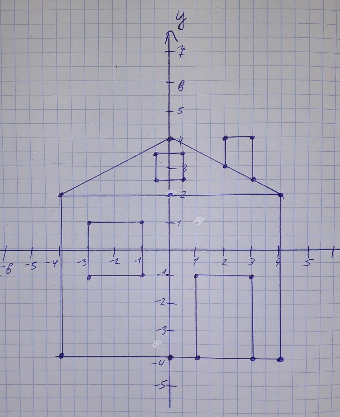 Координаты дома. Координатная плоскость домик. Дом на координатной плоскости. Рисунки на координатной плоскости домик. Домик на координатной плоскости с координатами.