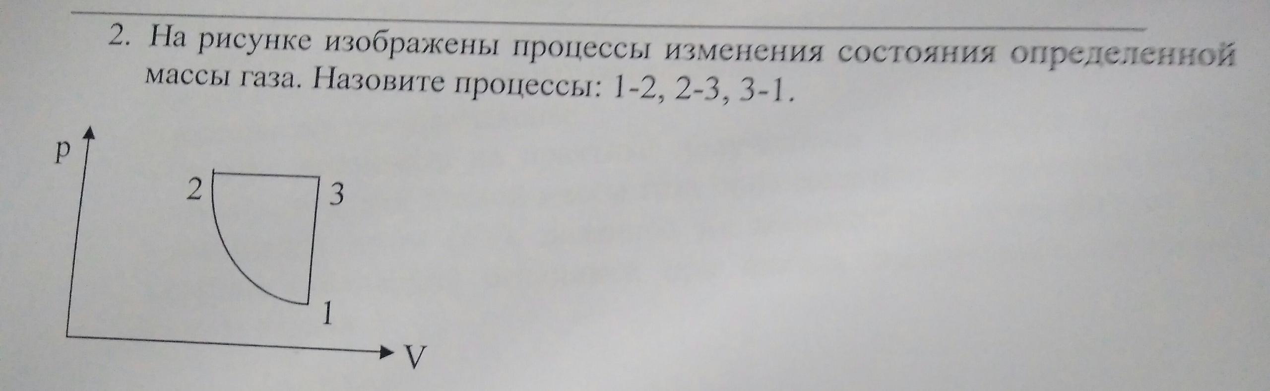 Назови процессы показанные на рисунке. На рисунке изображено изменение состояния определенной массы газа. На рисунке изображено изменение состояния определённой массы газа. Назовите процесс изменения состояния определенной массы газа. На рисунке изображён процесс.