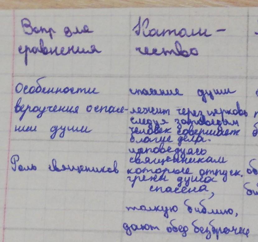 1. Кто такие кангюи? 2. Заполните таблицу "Исторические источники о кангюях". Те