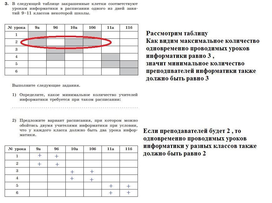 Получаем следующую таблицу. В следующей таблице закрашенные клетки соответствуют. Закрась клетки в таблице. В следующей таблице закрашенные клетки соответствуют урокам. Заштриховать ячейки таблицы.