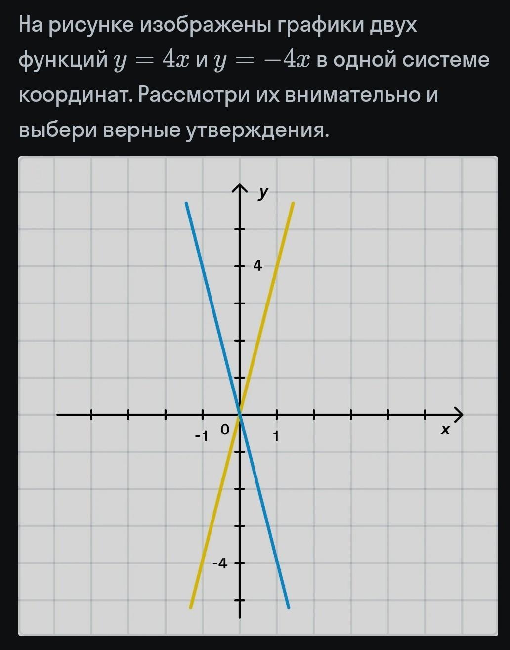 Вопросы"постройте график функции: у= - х 2-6lхl+5. Обратите внимание, тут модуль