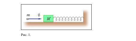 Брусок прикреплен к пружине. Бруску прикреплена пружина. Брусок массой 990 г лежит на горизонтальной поверхности пуля массой 10 г. Муфта массой m 0.5 кг надета на гладкий. Пуля летящая в брусок углубляется на 0 5 сантиметров.