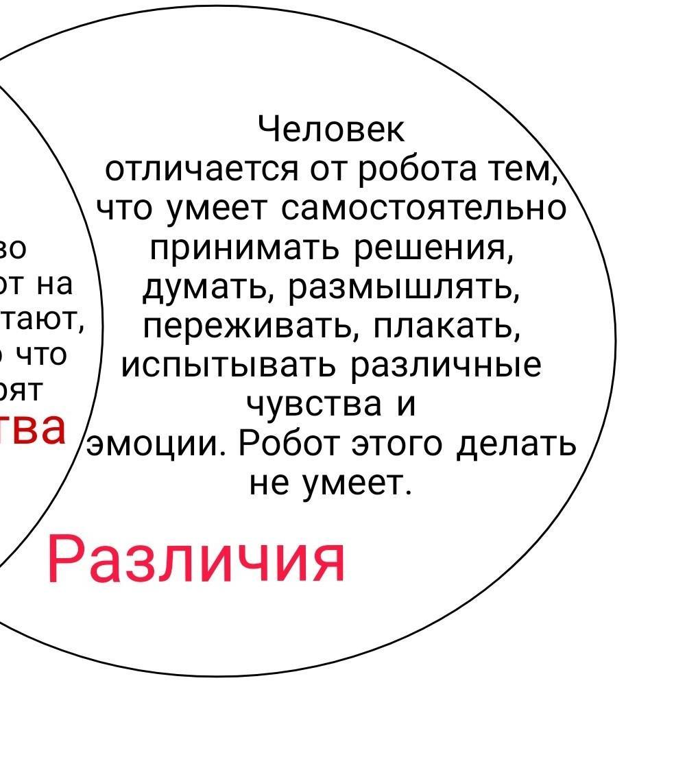 Заполни диаграмму венна сравнив робота с человеком