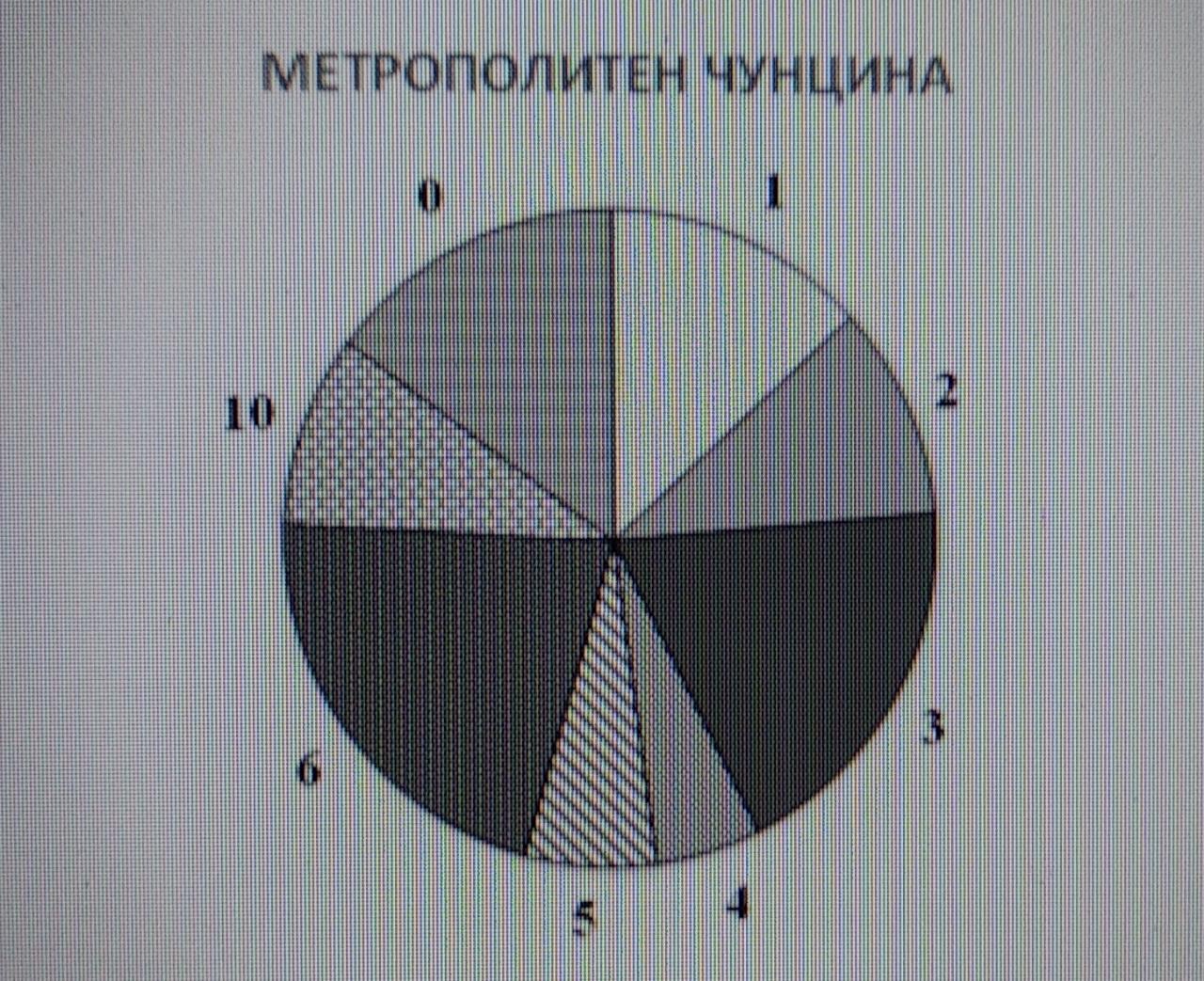 На рисунке изображена диаграмма показывающая протяженность линий десяти крупнейших метро