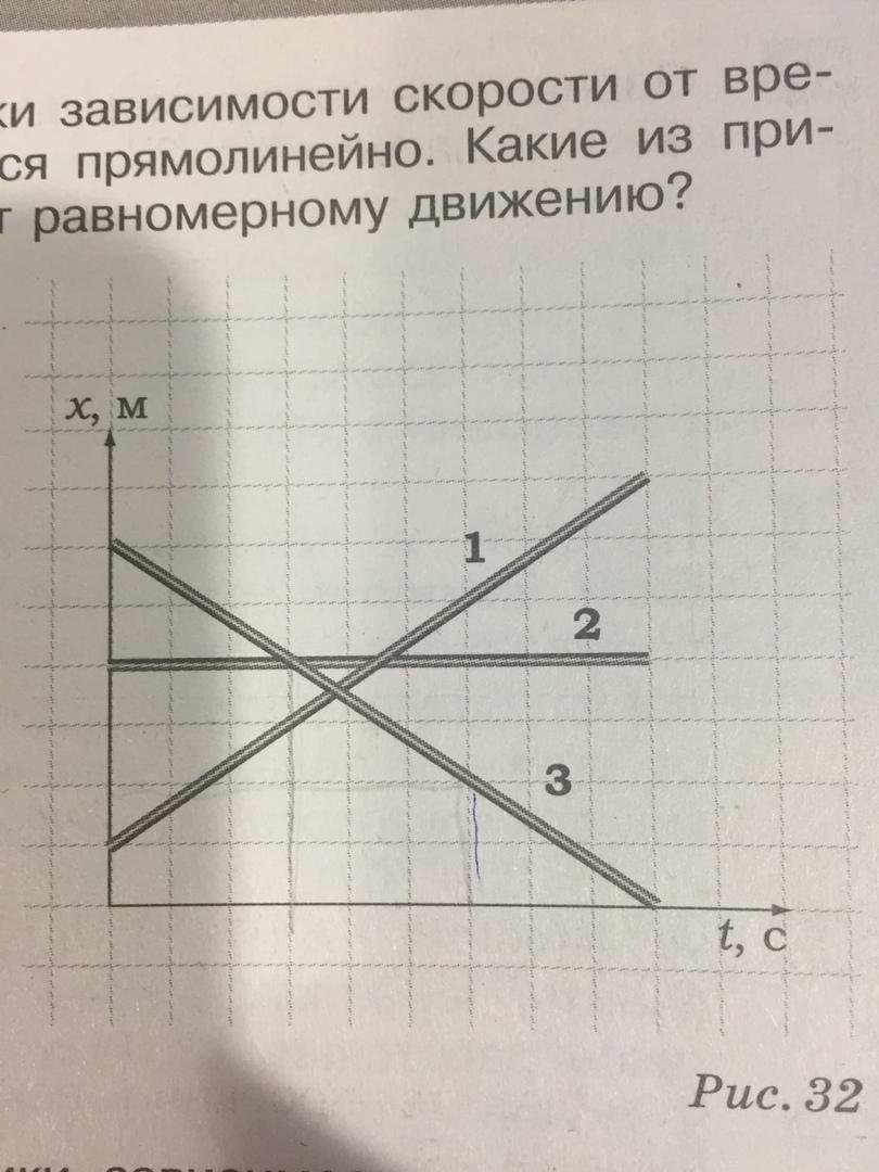 На рисунке представлены графики зависимости координаты от времени для двух тел а и б движущихся