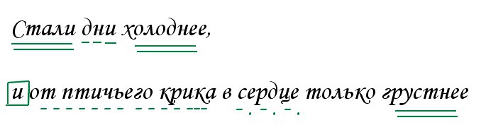 Как правильно разбирать синтаксический разбор Выполнить синтаксический разбор ССП. "Стали дни холоднее, и от птичьего крика в 