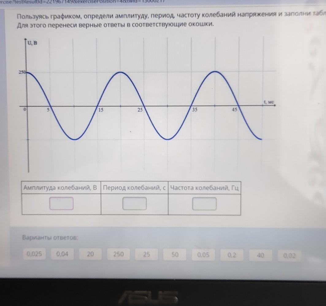 По графику определите амплитуду период и частоту