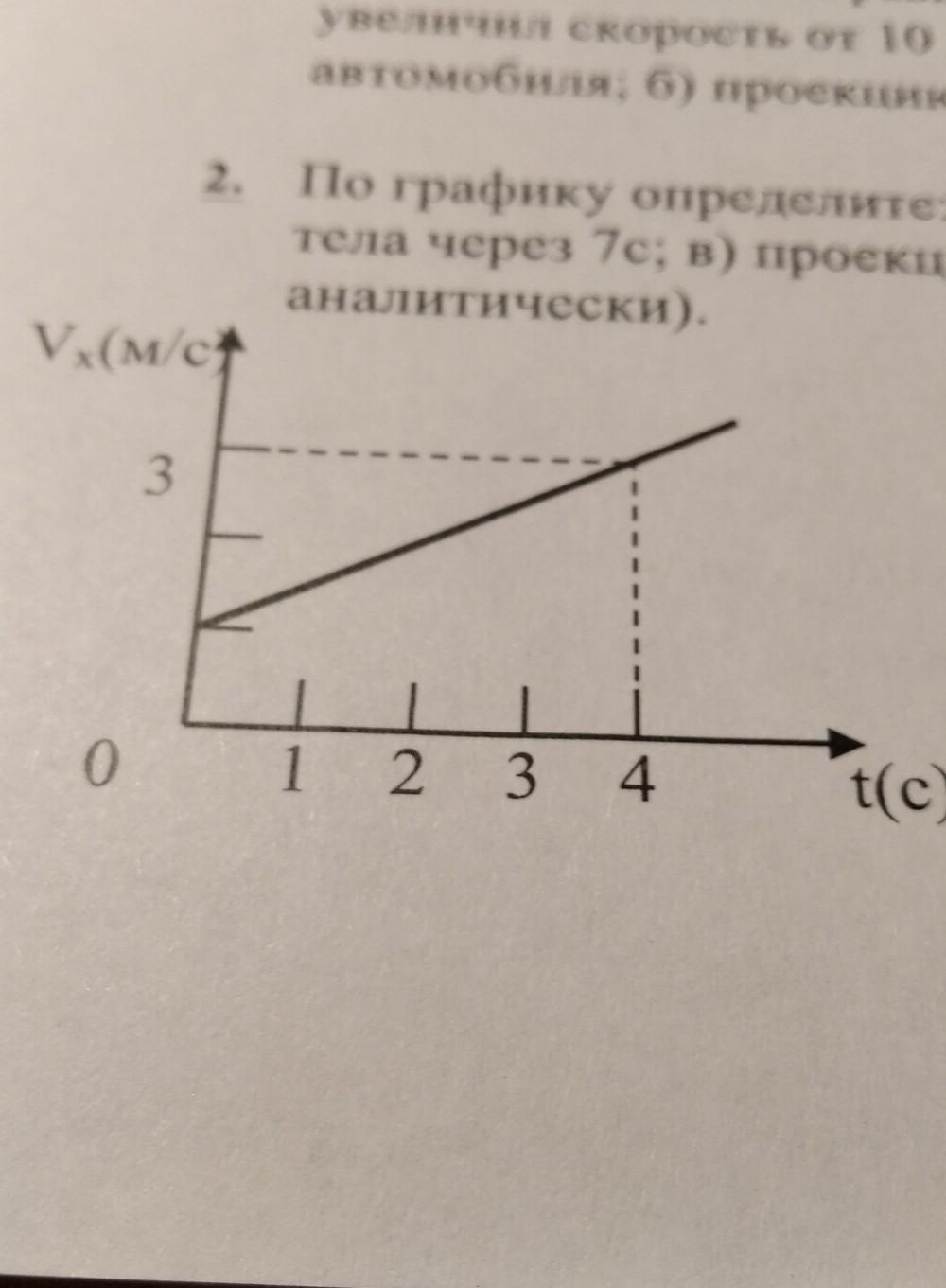 График проекции ускорения