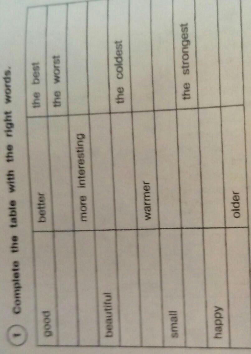 Complete the table with the right words. Complete the table with the.