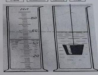 Гирю опустили в мензурку с жидкостью так как показано на рисунке 3 определите плотность вещества