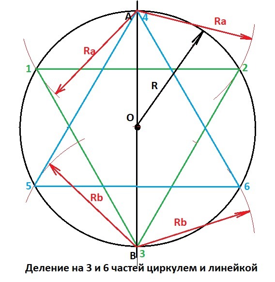 Деление окружности на части. Деление окружности на равные части при помощи циркуля. Как разделить циркулем на 6 равных. Деление окружности на 6 равных частей циркулем. Деление окружности циркулем.