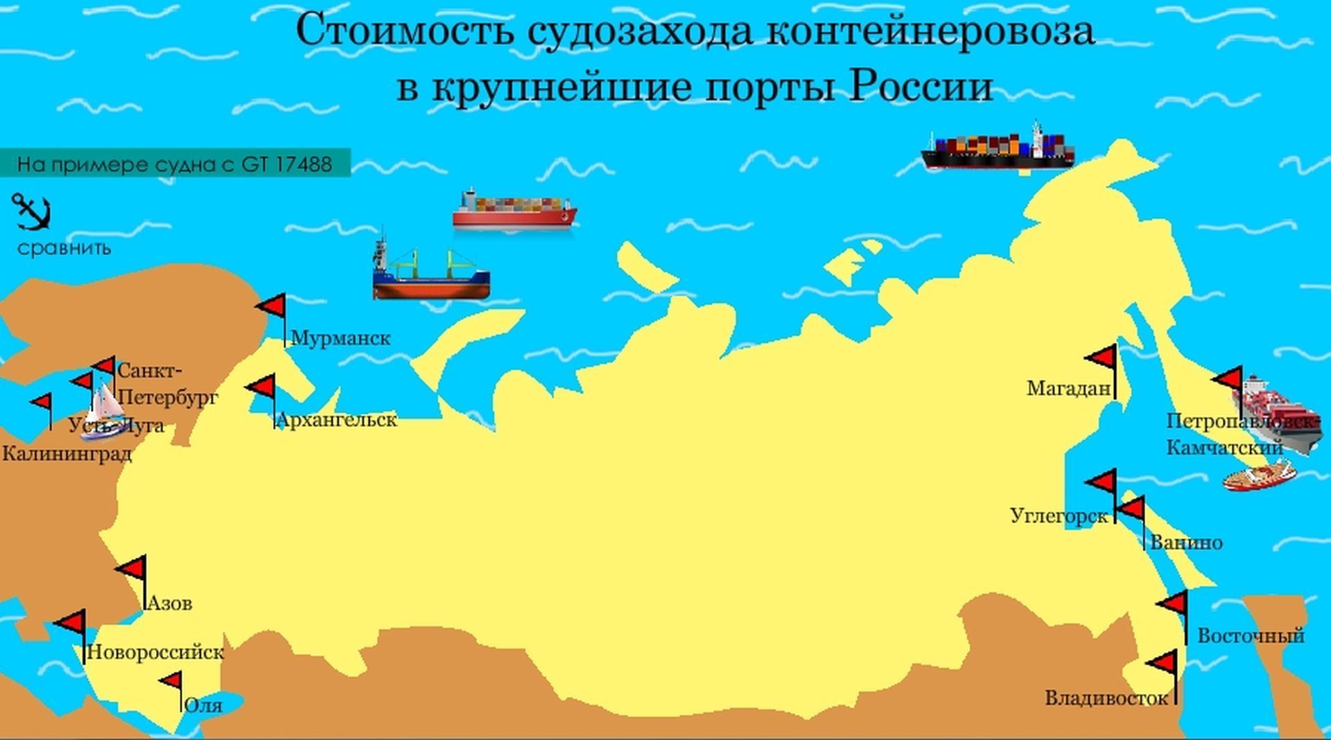 Крупный морской порт северного кавказа