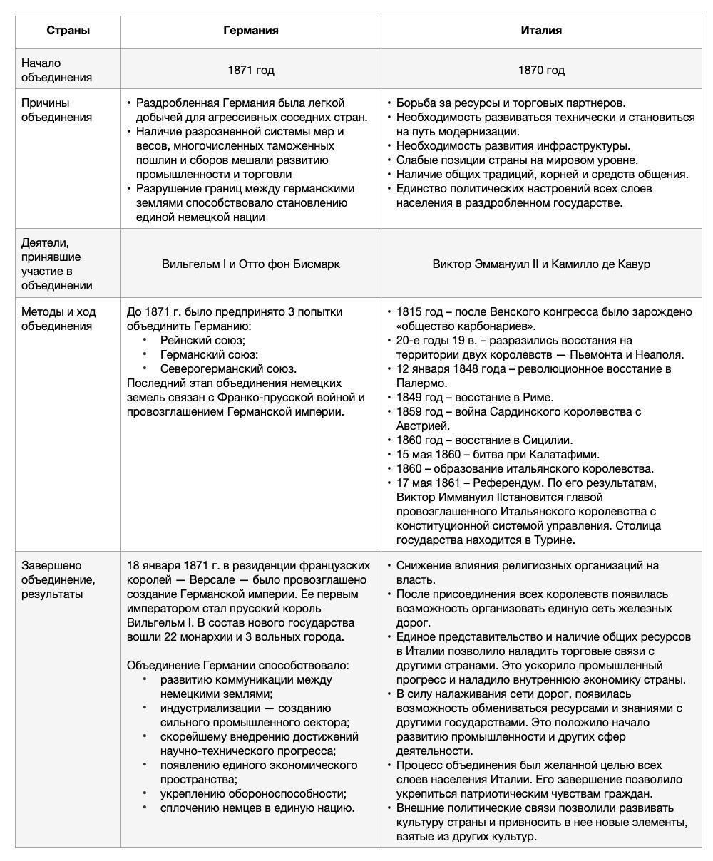 Фотографии ТАБЛИЦА ХАММЕРА