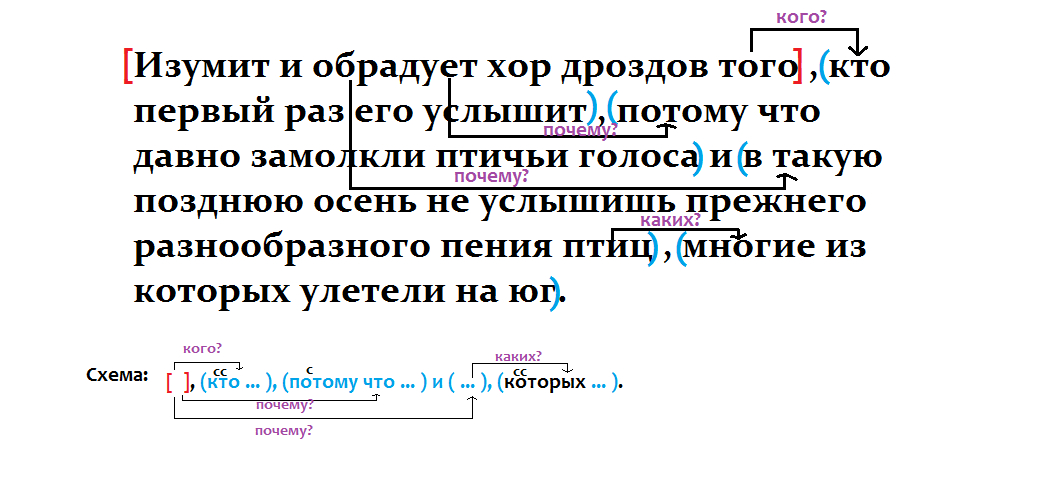 Учи ру составь схему предложения гриша разлил зелье профессор