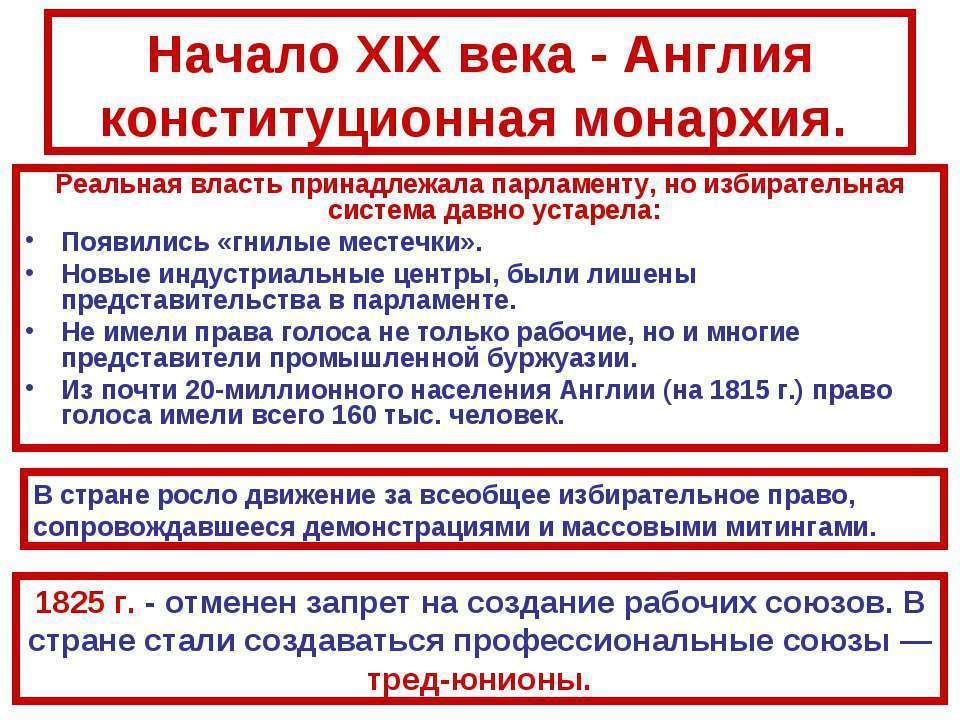 Монархии xix века. Тред-Юнионы в Англии 19 века. Избирательная система в Великобритании в 19 веке. Великобритания конституционная монархия. Избирательная система Англии в 19 веке.